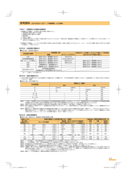 ホーム分電盤関連の内線規定抜粋