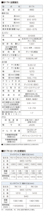 B17X ロータリ主要諸元 B17X 主要諸元