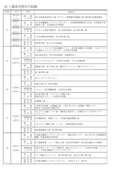 工場見学旅行の記録 - 独立行政法人国立高等専門学校機構 宇部工業