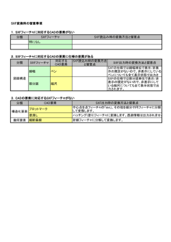 分類 分類 SXFフィーチャ 対応する CAD要素 SXF読込み時の変換方法