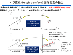 ハフ変換 (Hough transform) 図形要素の抽出 baxy + =