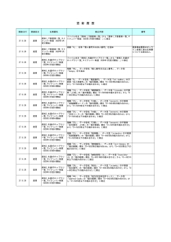 更 新 履 歴 - e-Tax