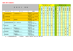 農業に関するご相談窓口（PDF）