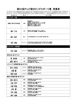 第50回テレビ朝日ビッグスポーツ賞決定！