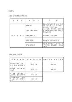 別紙第3 点検検査の組織及び任務分担表 管 理 者 検 査 員 任 務 建物