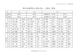 大会結果 - 滋賀県柔道連盟