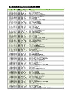 教養ゼミナール及び全学共通特別演習のテーマ一覧はこちら （PDF