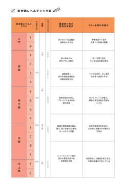 英会話レベルチェック表