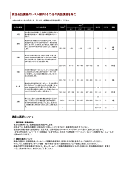 英語会話講座のレベル案内（その他の英語講座を除く）