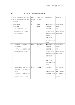 モニタリングレベルへの対応表