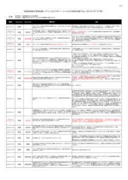 凡例 助産実践能力習熟段階（クリニカルラダー）レベルⅢの認証制度