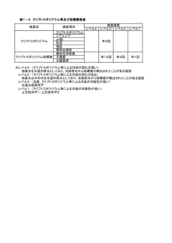 レベル4 レベル3 レベル2 レベル1 クリプトスポリジウム ジアルジア pH値