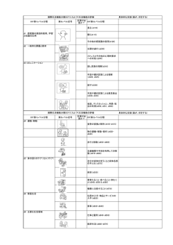 具体的な支援（誰が、何をする） ICF第1レベル分類 第2レベル記号 支援