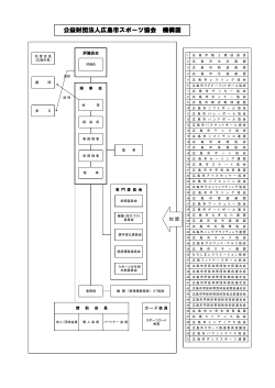 公益財団法人広島市スポーツ協会 機構図