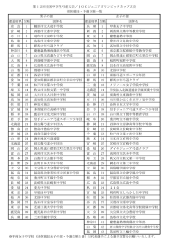 都道府県 立順 団体名 都道府県 立順 団体名 奈 良 1 橿原市立大成