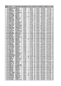 登録 総合記録 PNLT ｽｲﾑﾗｯﾌﾟ S順 ﾊﾞｲｸﾗｯﾌﾟ B順 ｽﾌ 1