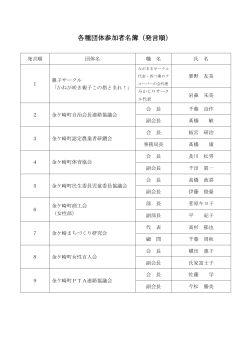 「各種団体参加者名簿（発言順）」（PDF）