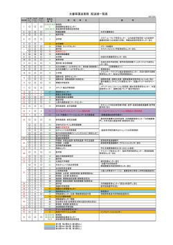 使送順 - 北海道大学