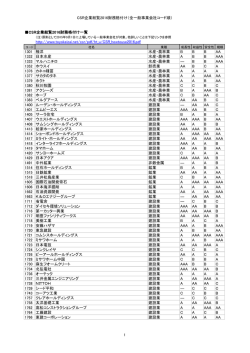 CSR企業総覧2016財務格付け（全一般事業会社コード順） CSR企業