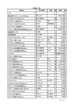 薬品名 用法用量 備考 単 薬価 項 50音順一覧 （ア） 動注用アイエー