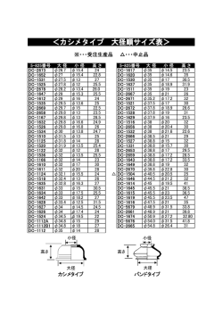 ＜カシメタイプ 大径順サイズ表＞