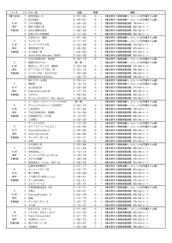レース ﾚｰﾝ クルー名 記録 着順 摘要 【第1日目】 1