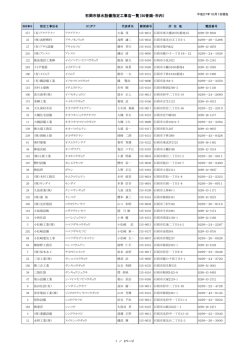 石岡市排水設備指定工事店一覧（50音順・市内）