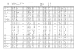 種目 順 氏 名 校名・学年 記録 順 氏 名 校名・学年