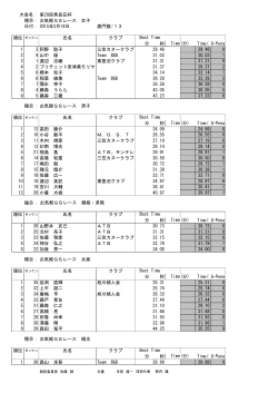 第29回秀岳荘杯 種目：お気軽GSレース 女子 日付： 2015年3月14日 旗