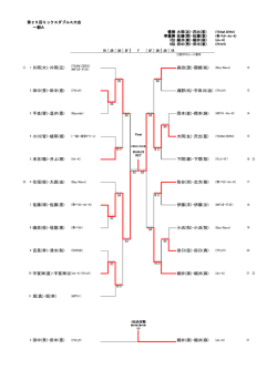 一般A 田中(秀)・田中(恵) 細井(庸)・細井(麻) 下間(康)・下間(智) 森田(透