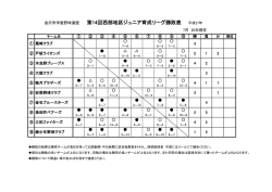 西部地区Jr育成リーグ 勝敗表
