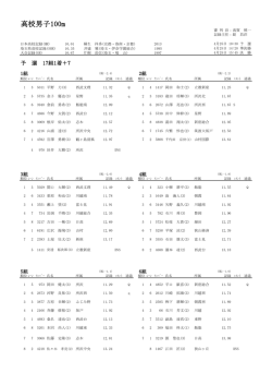 西部結果 - 埼玉陸上競技協会