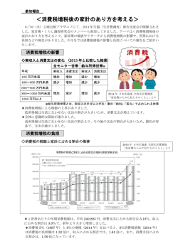 ＜消費税増税後の家計のあり方を考える＞