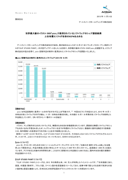 世界最大級のイラスト SNS「pixiv」で使用されているソフトウェアのシェア