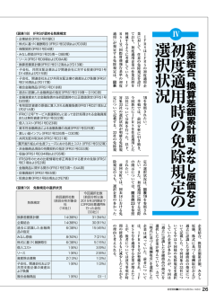 初 度 適 用 時 の 免 除 規 定 の 選 択 状 況