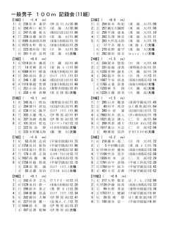 一般男子 100m 記録会(11組)