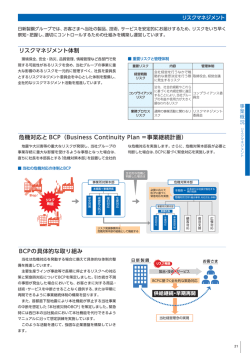 リスクマネジメント体制 危機対応と BCP（Business