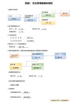 別紙1 安全管理組織体制図