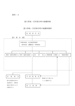 資料－3 重大事故・災害発生時の組織体制 重大事故・災害発生時の