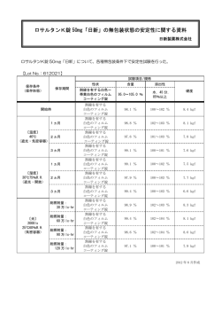 ロサルタンK錠 50mg「日新」の無包装状態の安定性に関する