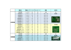 採便容器一覧