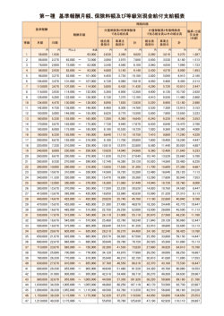 基準報酬月額・保険料額の一覧表
