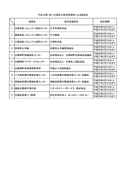 施設名 指定管理者名 指定期間 1 井鼻地区コミュニティ消防センター