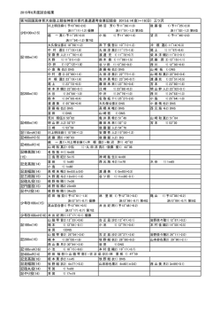 中 井 1) 12"12(+1.8) 記110mH(16) 記400mH(15) 記棒高跳(14) (15