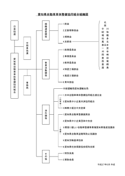 愛知県自動車車体整備協同組合組織図（PDF）