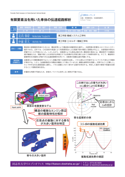 有限要素法を用いた車体の伝達経路解析 ［PDF 2.3MB］