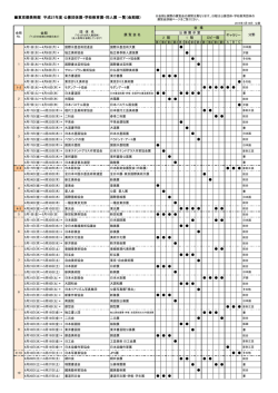 東京都美術館 平成27年度 公募団体展・学校教育展・同人展 一覧（会期順）