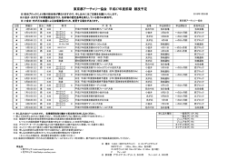 東京都アーチェリー協会 平成27年度前期 競技予定