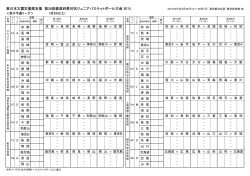 第28回都道府県対抗ジュニアバスケットボール大会2015 組み合わせ表