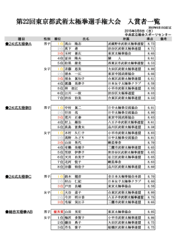 第22回東京都武術太極拳選手権大会 第22回東京都武術太極拳選手権